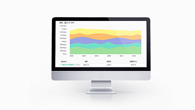 Network management, control and analysis software